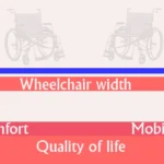Wheel Chair Widths: Choosing the Perfect Fit for Comfort and Accessibility