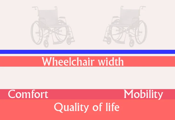 Wheel Chair Widths: Choosing the Perfect Fit for Comfort and Accessibility